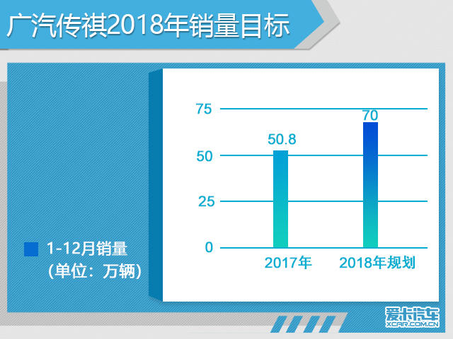 ۲죺2018йƷĿ