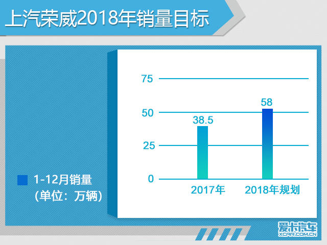 ۲죺2018йƷĿ