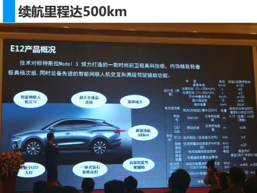 Ұ綯,ҰSUV