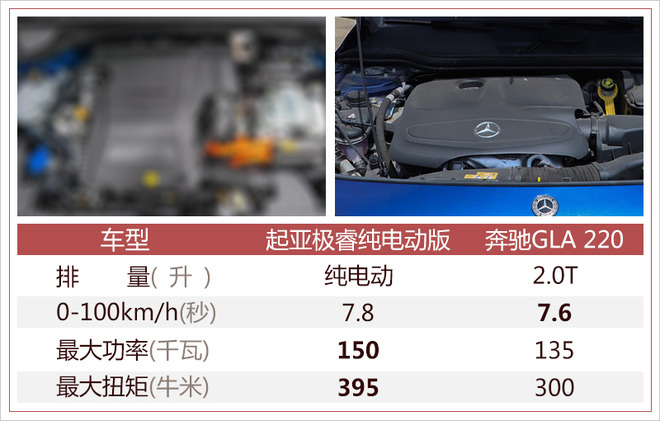 SUVǴ綯SUV,ǵ綯