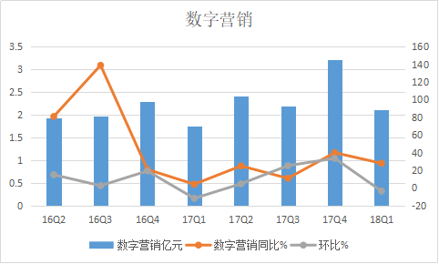׳һԼ22Ԫ52%׷뷭383.png