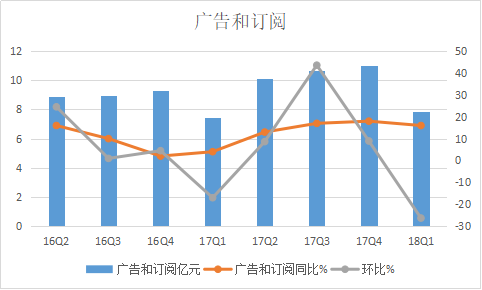 ׳һԼ22Ԫ52%׷뷭340.png