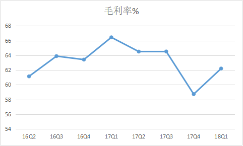 ׳һԼ22Ԫ52%׷뷭826.png