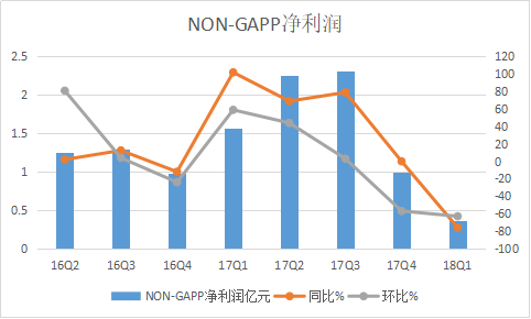 ׳һԼ22Ԫ52%׷뷭975.png