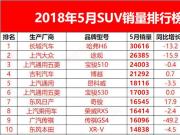 5SUV¯ϵͶ೵;ǰʮ