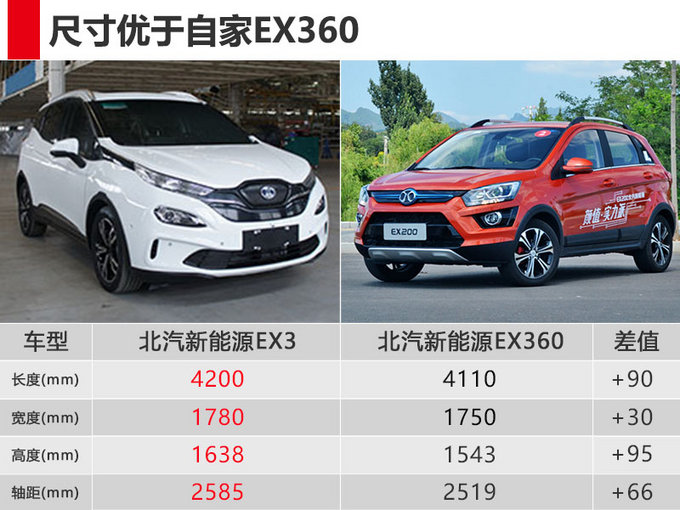 SUVEX3,綯SUVܳϵͳ