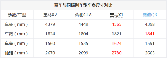 Ϊ˭ X2սGLA