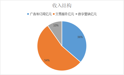 ׳һԼ22Ԫ52%׷뷭218.png