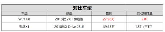 96P8ͨWEY P8뱦X1˭ʺ㣿230.png