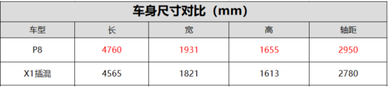96P8ͨWEY P8뱦X1˭ʺ㣿609.png