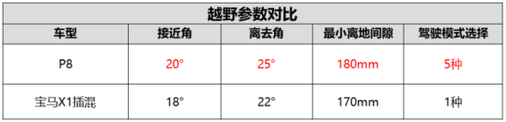 96P8ͨWEY P8뱦X1˭ʺ㣿1284.png
